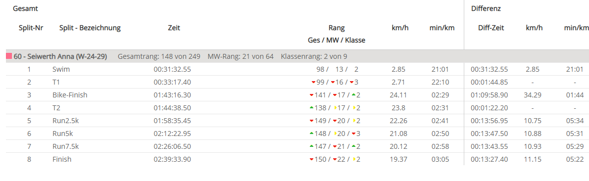 gaserdorf1